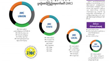 ပစ်ခတ်တိုက်ခိုက်မှုရပ်စဲရေးဆိုင်ရာ ပူးတွဲစောင့်ကြည့်ရေးကော်မတီ (JMC)
